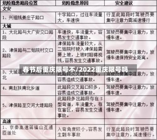 春节后重庆限号不/2022重庆限号吗-第2张图片