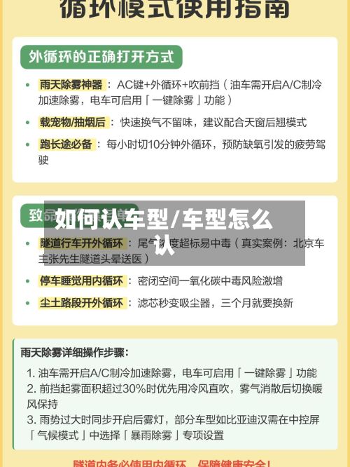 如何认车型/车型怎么认-第2张图片