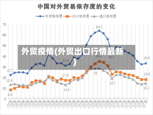 外贸疫情(外贸出口行情最新)