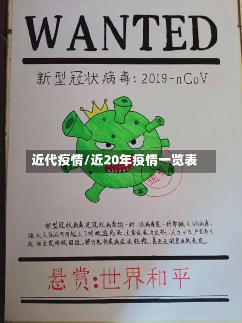 近代疫情/近20年疫情一览表