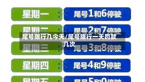 尾号限行几今天/尾号限行一天罚款几次
