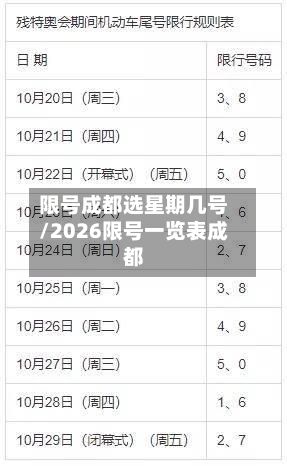 限号成都选星期几号/2026限号一览表成都-第3张图片