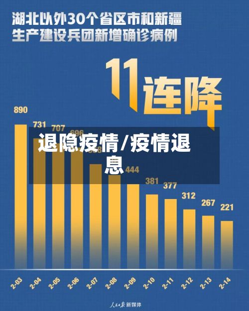 退隐疫情/疫情退息-第2张图片