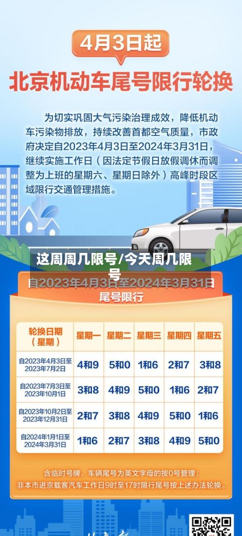 这周周几限号/今天周几限号