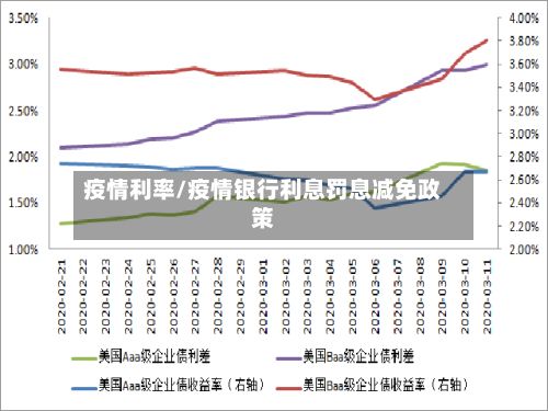 疫情利率/疫情银行利息罚息减免政策-第2张图片