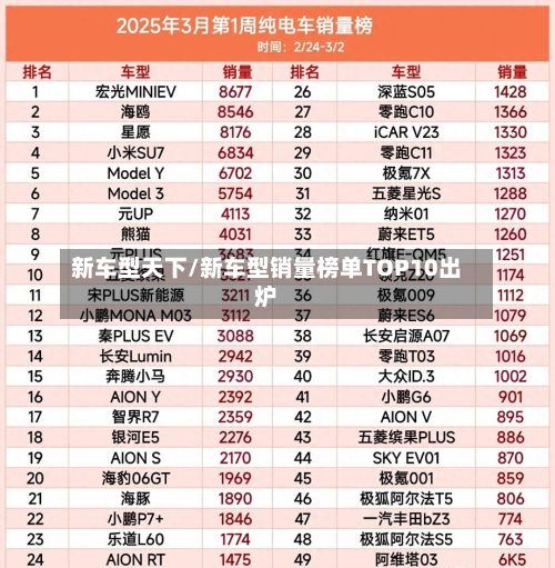 新车型天下/新车型销量榜单TOP10出炉-第2张图片