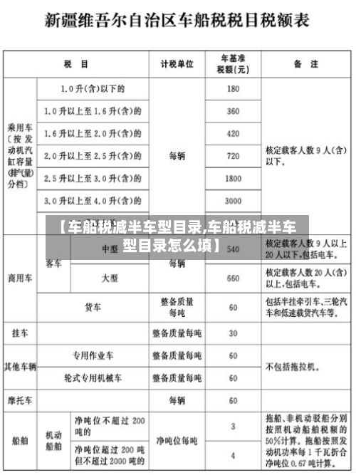 【车船税减半车型目录,车船税减半车型目录怎么填】