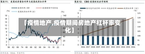 【疫情地产,疫情期间房地产杠杆率变化】