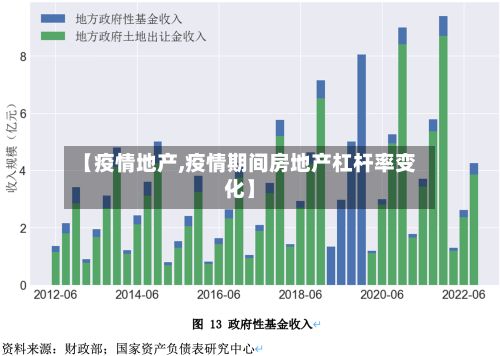 【疫情地产,疫情期间房地产杠杆率变化】-第2张图片