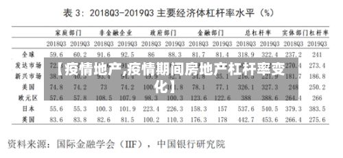 【疫情地产,疫情期间房地产杠杆率变化】-第3张图片