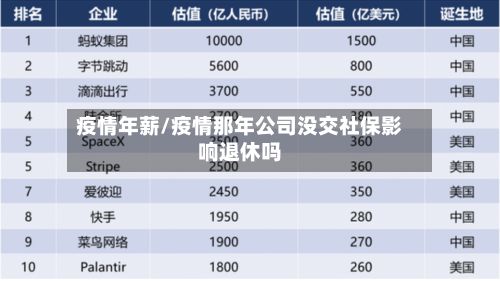 疫情年薪/疫情那年公司没交社保影响退休吗-第2张图片