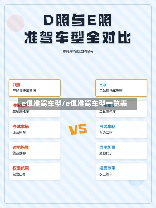 e证准驾车型/e证准驾车型一览表-第3张图片