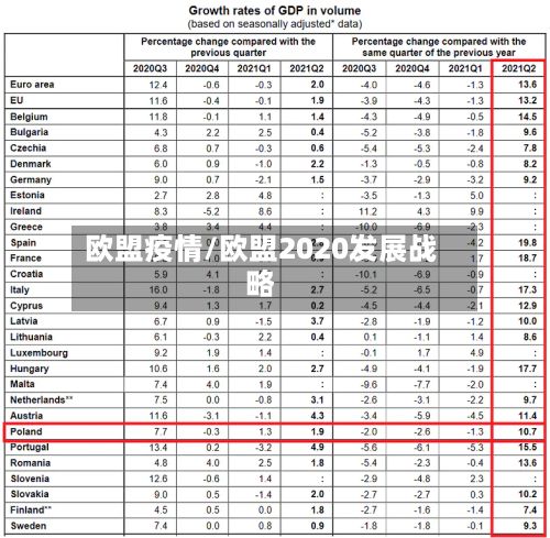 欧盟疫情/欧盟2020发展战略-第2张图片