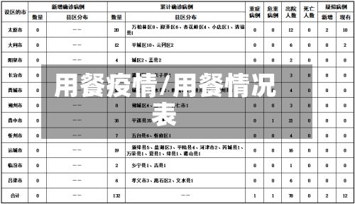 用餐疫情/用餐情况表