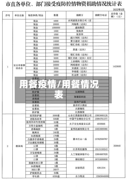 用餐疫情/用餐情况表-第3张图片