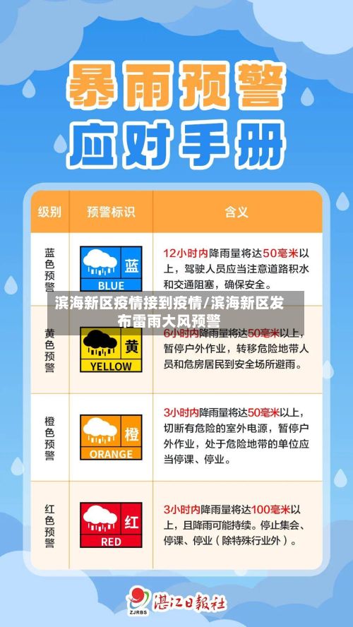 滨海新区疫情接到疫情/滨海新区发布雷雨大风预警