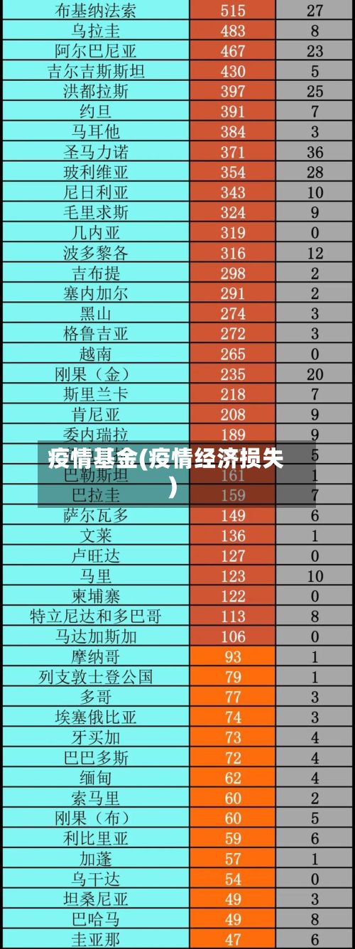 疫情基金(疫情经济损失)-第2张图片