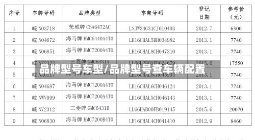 品牌型号车型/品牌型号查车辆配置-第2张图片
