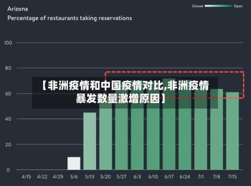 【非洲疫情和中国疫情对比,非洲疫情暴发数量激增原因】
