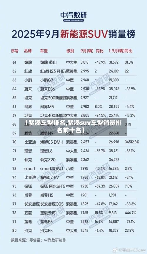 【紧凑车型排名,紧凑suv车型销量排名前十名】
