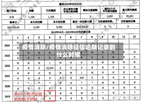疫情消除/疫情消除征信逾期记录到什么时候