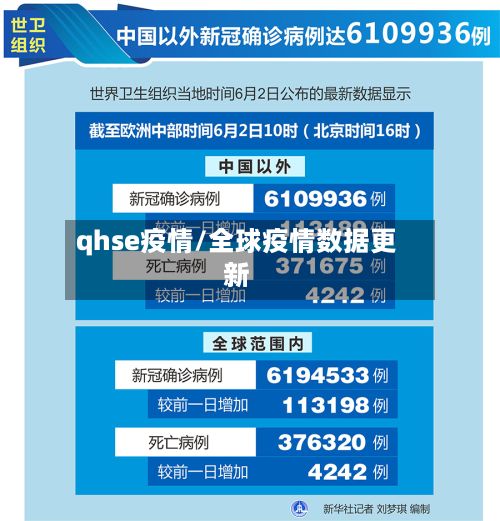 qhse疫情/全球疫情数据更新