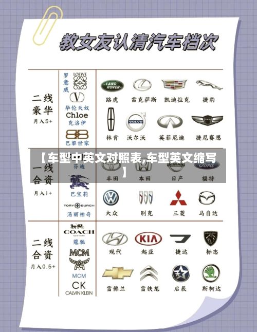 【车型中英文对照表,车型英文缩写】