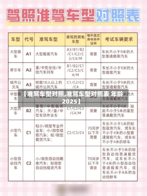 【准驾车型对照,准驾车型对照表 年龄 2025】-第2张图片