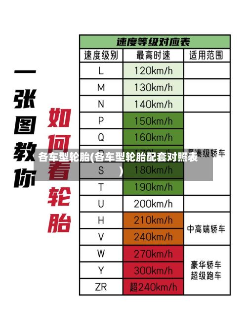 各车型轮胎(各车型轮胎配套对照表)