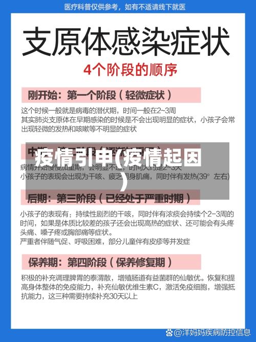 疫情引申(疫情起因)