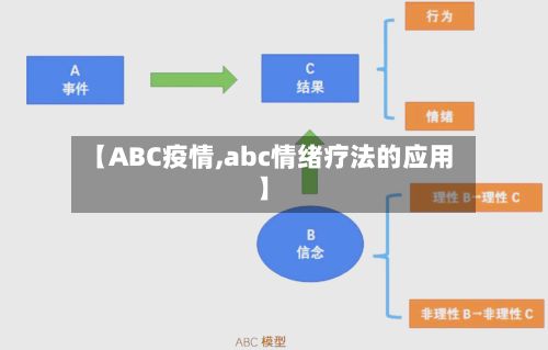 【ABC疫情,abc情绪疗法的应用】-第3张图片