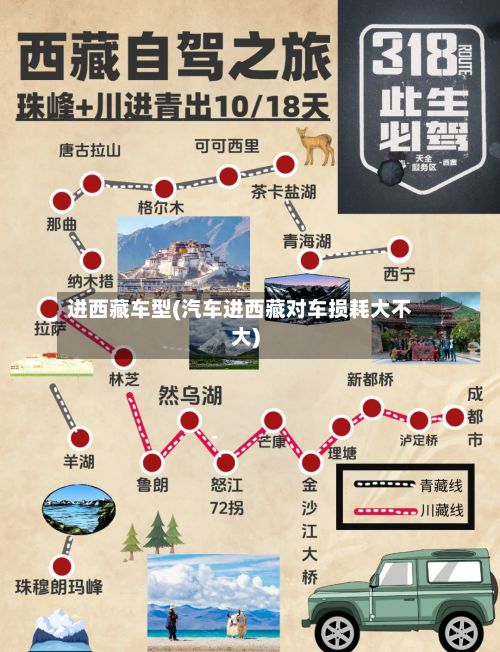 进西藏车型(汽车进西藏对车损耗大不大)-第2张图片