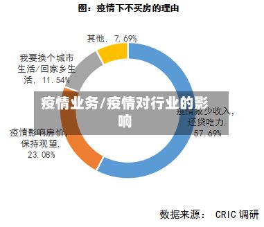 疫情业务/疫情对行业的影响-第2张图片