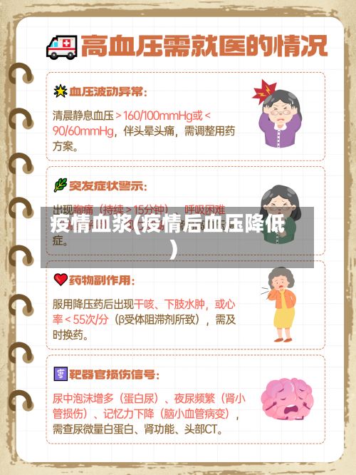 疫情血浆(疫情后血压降低)