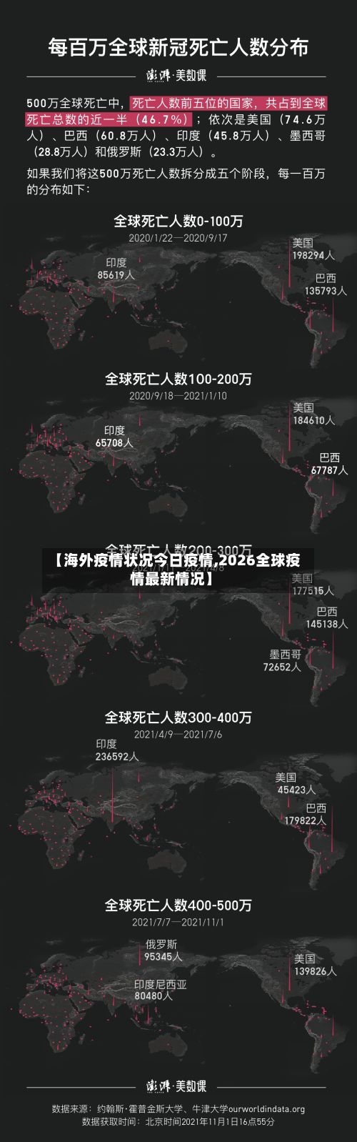 【海外疫情状况今日疫情,2026全球疫情最新情况】-第3张图片