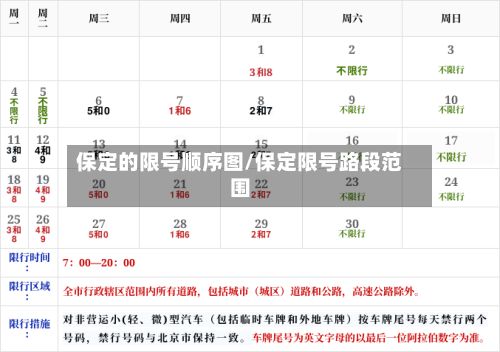 保定的限号顺序图/保定限号路段范围