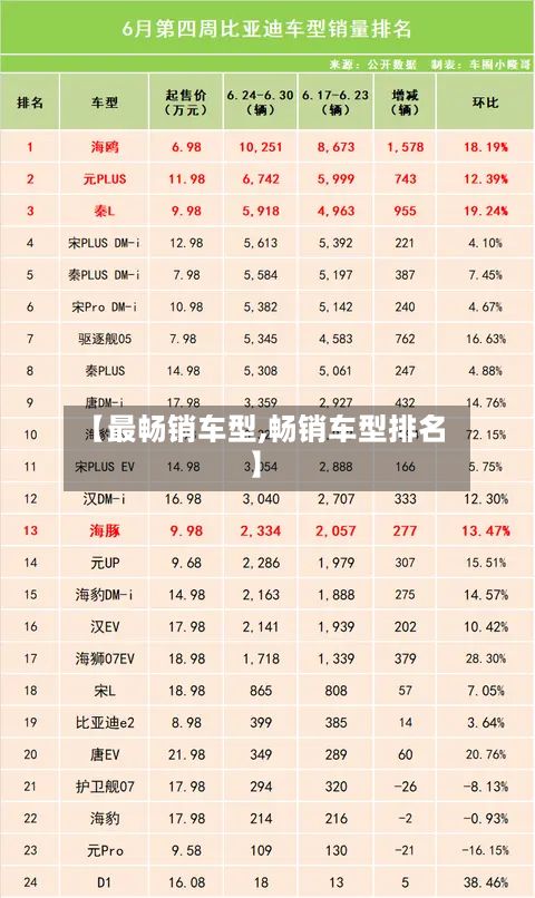 【最畅销车型,畅销车型排名】-第3张图片