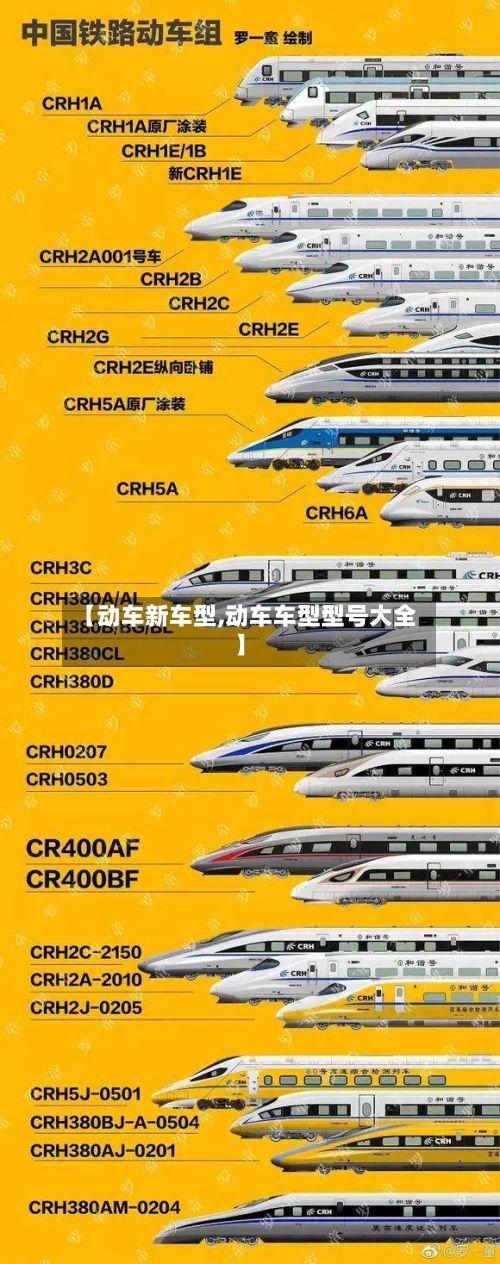 【动车新车型,动车车型型号大全】