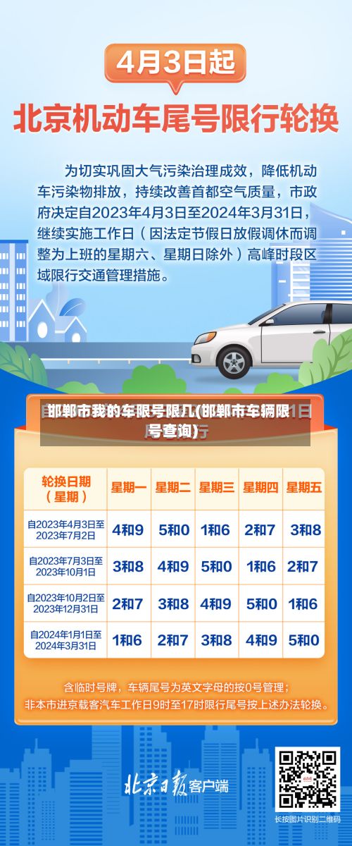 邯郸市我的车限号限几(邯郸市车辆限号查询)-第2张图片