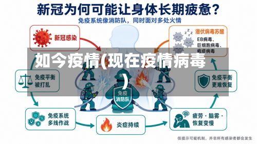 如今疫情(现在疫情病毒)